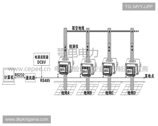 ggpk旗舰厅登录线路如何选择最优线路提升登录速度与稳定性