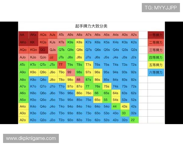 德州扑克中顺序大小的判断标准与实战中的应用技巧 德州扑克中顺序大小的判断标准与实战中的应用技巧