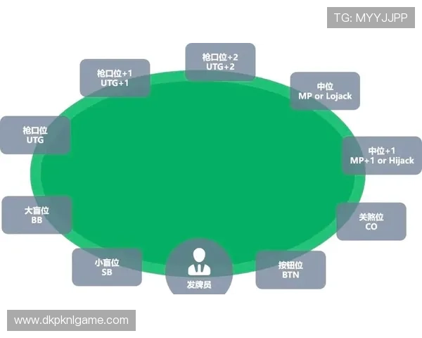 德州扑克怎么玩的详细流程与实战技巧分析