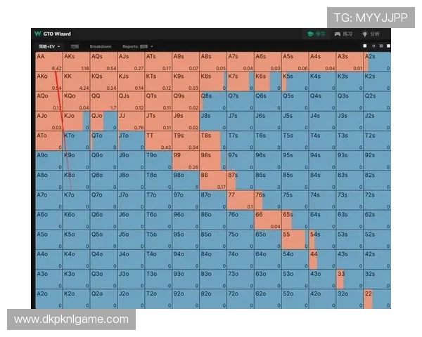 国内德州扑克现状分析及未来发展趋势引导